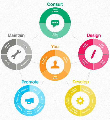 design suited to you