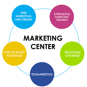 marketing center